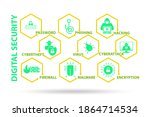 digital security concept with... | Shutterstock . vector #1864714534