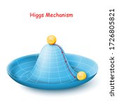The Higgs Mechanism Is An...