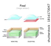 Pixel. Image Sensor. Structure...